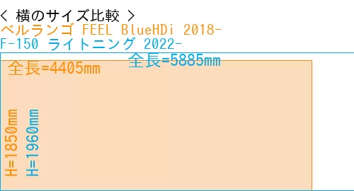 #ベルランゴ FEEL BlueHDi 2018- + F-150 ライトニング 2022-